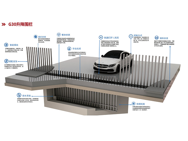 G30����Χ��